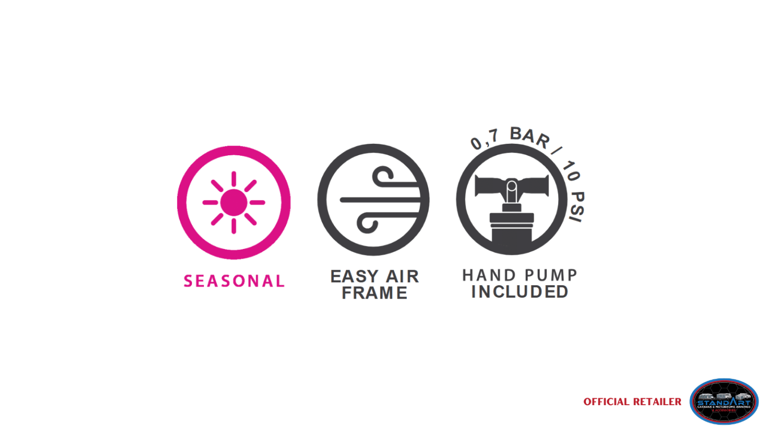 A graphic showing the three different types of air pumps.